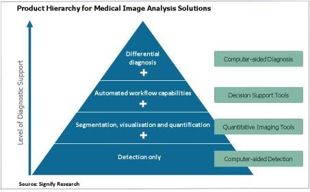 Signify Research, medical imaging, deep learning, image analysis