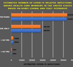 A recent Johns Hopkins Medicine study uses a computer model to predict the number of COVID-19 infections among health care workers in four different scenarios based on data from early in the pandemic. Graphic created by M.E. Newman, Johns Hopkins Medicine, from data in Razzak et al, PLOS ONE 15(12): e0242589
