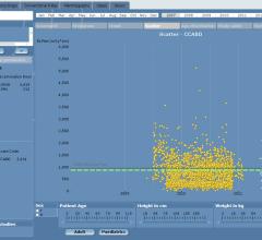 Software to Help Manage Medical Imaging Radiation Dose