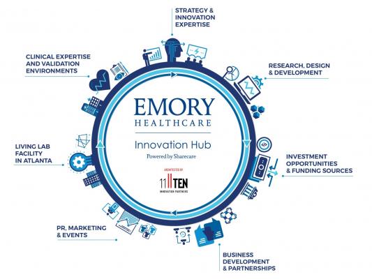 Emory Innovation Hub