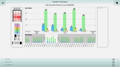 FerrAlert technology automatically detects and logs ferromagnetic events and exclusively provides a photographic stream which is date and time stamped