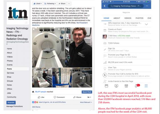 ITN reached 90,000 unique Facebook users with content during the week of the visit to Central DuPage Hospital