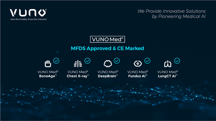 Medical artificial intelligence (AI) solution development company VUNO gained the Class IIa CE markings for five of their AI solutions.