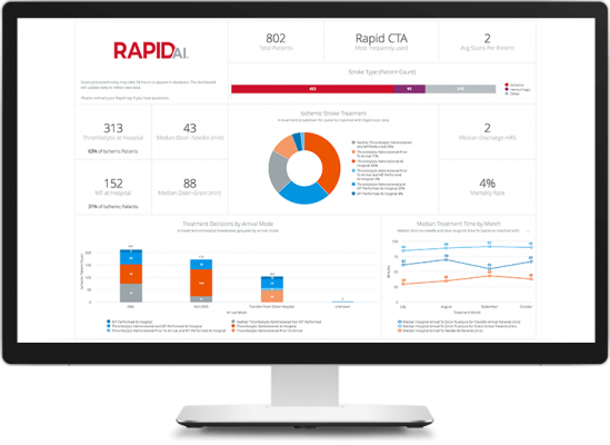 New RapidAI Insights improves hospitals’ understanding of their stroke businesses, as well as patient workflow and outcomes