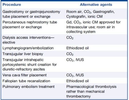 CM = contrast media; CO2 = carbon dioxide; Gd = gadolinium; IVUS = intravascular ultrasound. Image courtesy of the Journal of Vascular and Interventional Radiology 