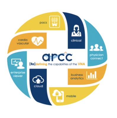 Apollo, a provider of enterprise imaging and clinical multimedia management solutions, announced that it has released the latest version of its enterprise imaging solution, arcc