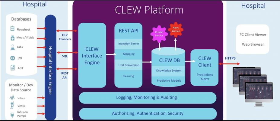 CLEW announced that it will be demonstrating the industry’s first-ever AI-powered critical care solution