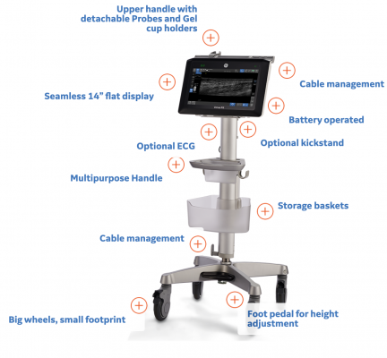 Driven by pandemic realities and clinical demand for portable and intelligent point-of-care ultrasound (POCUS), GE Healthcare unveiled Venue Fit, a streamlined and compact POCUS system, alongside an industry-first articifical intelligence (AI) offering for cardiac imaging on the Venue and Venue Go
