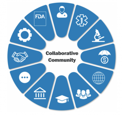 In the #medical device ecosystem, #collaborative_communities bring together stakeholders to achieve common outcomes, solve shared challenges, and leverage collective opportunities #FDA