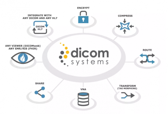 dicom systems, Workflow unifier, enterprise imaging, VNA, archive storage