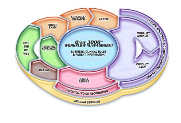 medQ Supports Nebraska Radiology Group's Mammo Club