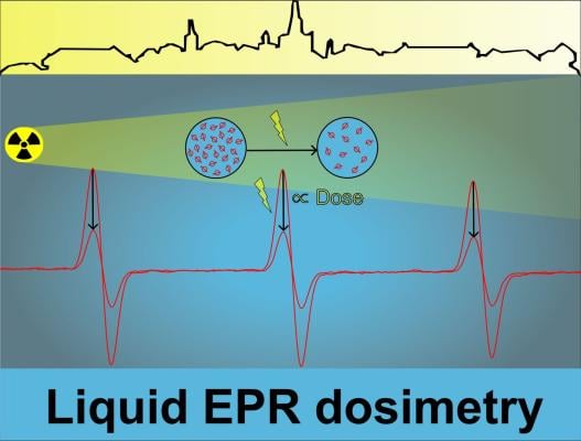 From basic research to clinical application: Research team at the University of Konstanz receives Proof of Concept Grant from the European Research Council for the development of a novel liquid dosimeter