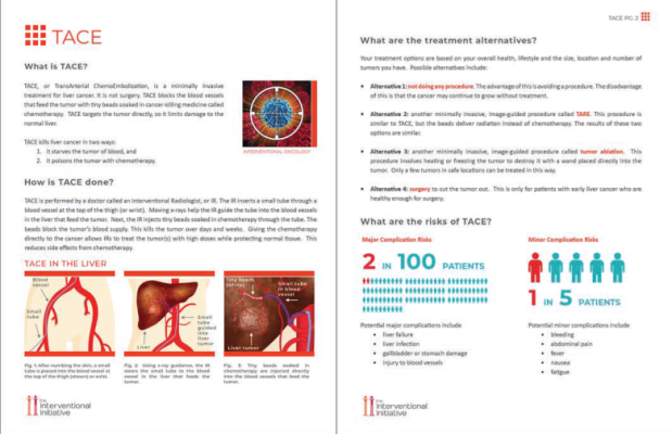 Example patient decision aid for transarterial radioembolization (TARE). Reproduced courtesy of the Interventional Initiative, a not-for-profit organization devoted to clinician and patient awareness, access, and advocacy related to minimally invasive image-guided procedures. 