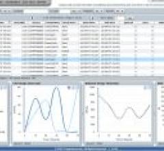 Compressus Debuts OEM Version of Systems Management Dashboard