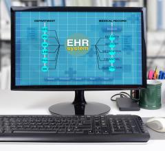 Royal Solutions and ZipRad Partner to Tackle Order Entry and Pre-authorization