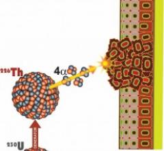 Cancer tissue being bombarded by targeted alpha particles. The generator developed by Los Alamos National Laboratory holds uranium-230, which decays to thorium-226. Further decay produces short-lived daughter isotopes, emitting four more alpha particles resulting in a very high combined radiation dose to destroy cancer cells.