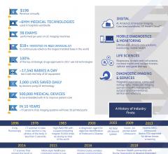 GE Healthcare_fact_sheet_FINAL