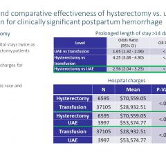 Many women suffering significant postpartum bleeding continue to receive hysterectomies, rather than uterine artery embolization (UAE), despite evidence that UAE results in reduced hospital stays and costs, and offers an opportunity to preserve fertility, according to new research to be presented at the Society of Interventional Radiology Annual Scientific Meeting