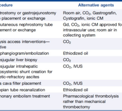 CM = contrast media; CO2 = carbon dioxide; Gd = gadolinium; IVUS = intravascular ultrasound. Image courtesy of the Journal of Vascular and Interventional Radiology 