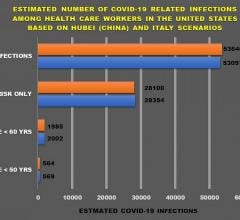A recent Johns Hopkins Medicine study uses a computer model to predict the number of COVID-19 infections among health care workers in four different scenarios based on data from early in the pandemic. Graphic created by M.E. Newman, Johns Hopkins Medicine, from data in Razzak et al, PLOS ONE 15(12): e0242589