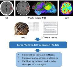 Large multimodal foundation model for radiation oncology