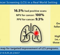 "Our study demonstrates that a real-world lung cancer screening can perform similar to randomized controlled trials in regard to important performance metrics," the UPenn authors of this AJR article concluded. Image courtesy of American Journal of Roentgenology (AJR)