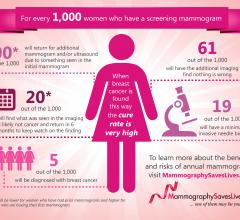  Mammography Screening Facts