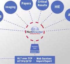 NetDirector Launches Cloud-based PDF to DICOM Conversion Service