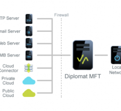 Coviant Software, a provider of managed file transfer software that provides an easy way to automate, secure, manage, and audit file transfers while maintaining the highest levels of security and compliance, has extended its Diplomat MFT product to support the Google Cloud Healthcare API. 