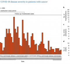 Case abstraction study period was from 10 March to 7 April 2020. Follow-up of abstracted cases was until 7 May 2020.