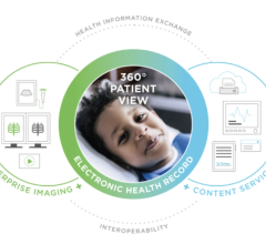 Hyland provides connected healthcare solutions to over half of the U.S. hospital market 