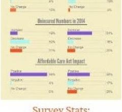 United States Medicaid Community Health Centers More Patients Fewer Uninsured