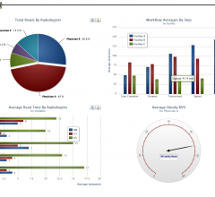 Novarad RovaDASH Radiology