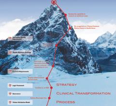 The road to accountable care can seem like an uphill climb, but it can be reached by following clearcut steps.