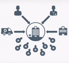 patient engagement, RSNA Image Share