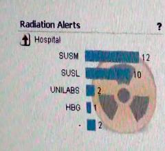 radiation dose management, monitoring