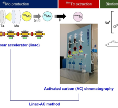 A schematic of the 99Mo/99mTc production system based on an electron linear accelerator and activated carbon-based 99mTc generator. Image courtesy of The University of Tokyo