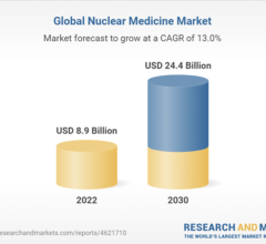 The global nuclear medicine market size is expected to reach $24.4 billion by 2030, expanding at a CAGR of 13.0% from 2022 to 2030.