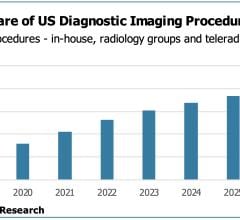For teleradiology groups, ensuring they have the radiologist capacity and technology in place will be essential to capitalize on the opportunity for robust market growth