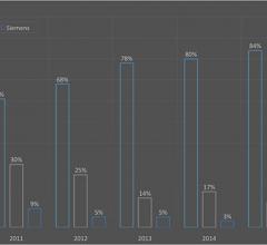 mammography, 3-D breast imaging, breast tomosynthesis.