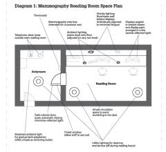 Mammography Reading Room Space Plan
