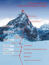 The road to accountable care can seem like an uphill climb, but it can be reached by following clearcut steps.