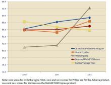 MRI 2012: Broadening Your Field of View KLS MRI Systems