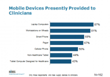 HIMSS 2014 3rd Annual Analytics Mobile Survey PACS ECG Software Information Tech