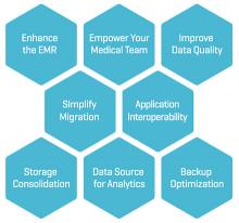 BridgeHead Software, Bradford Teaching Hospitals, image migration, VNA, PACS