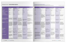 ITN's exclusive radiology and radiation oncology product comparison charts help with your purchasing decisions