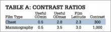 Table A: Contrast Ratios