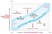 health information technology