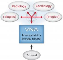 5 Benefits of a VNA Solution