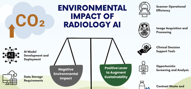 A new report, “Environmental Sustainability and AI in Radiology: A Double-Edged Sword,” published in the RSNA journal, Radiology, is shedding light on the environmental impact of associated data storage and artificial intelligence (AI) tools. Kate Hanneman, MD, MPH, vice chair of research and associate professor at the University of Toronto and deputy lead of sustainability at the Joint Department of Medical Imaging, Toronto General Hospital, was one of nine authors of the study.
